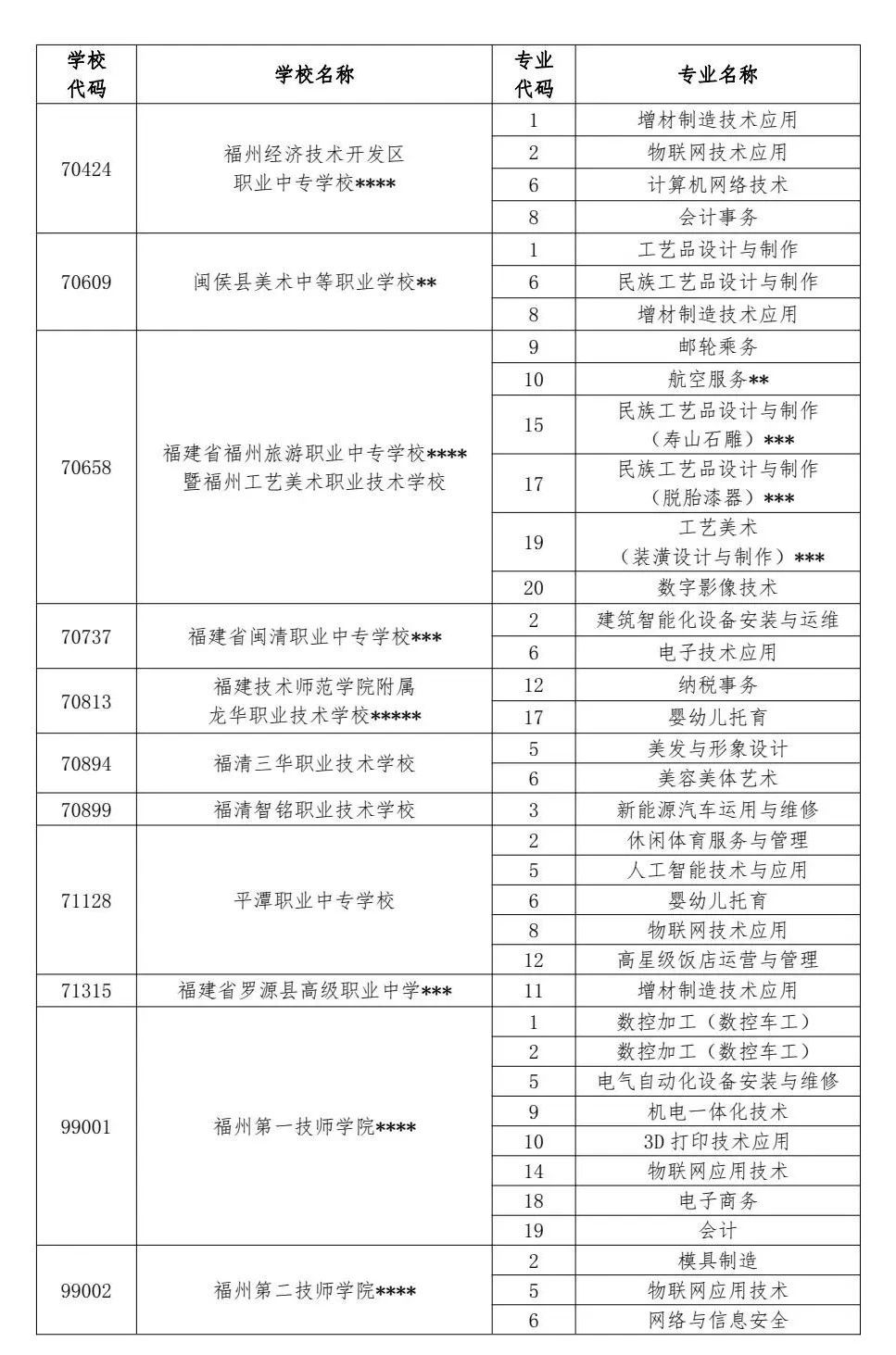 2024年福州中招普高、中職分?jǐn)?shù)線(xiàn)已公布！