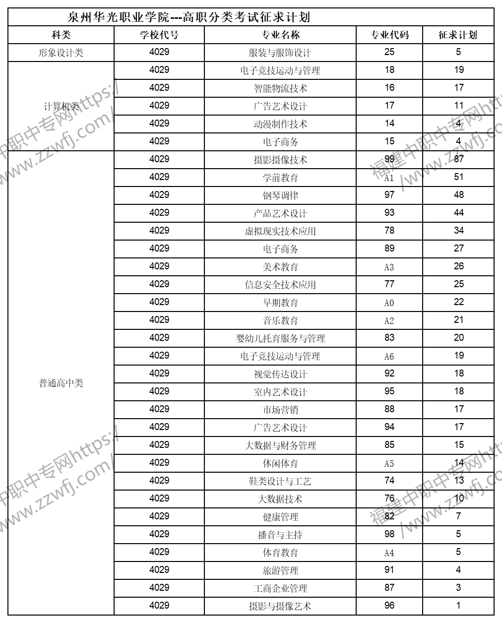 中職升學(xué)必看！2024年泉州高職分類招考錄取分?jǐn)?shù)線