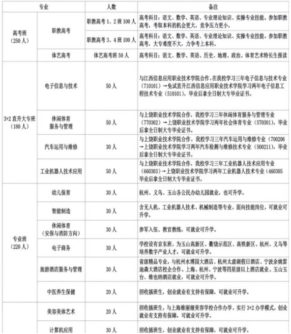 玉山中等專業(yè)學校2024年秋季招生計劃
