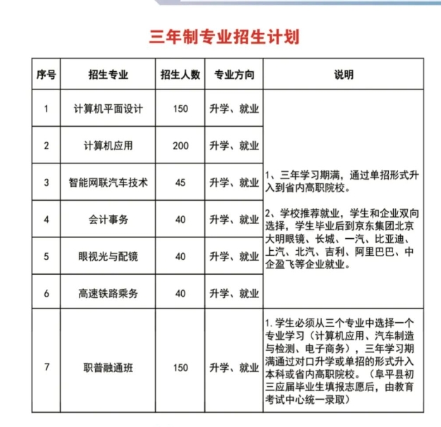 阜平縣職業(yè)技術(shù)教育中心2024年秋季招生.png