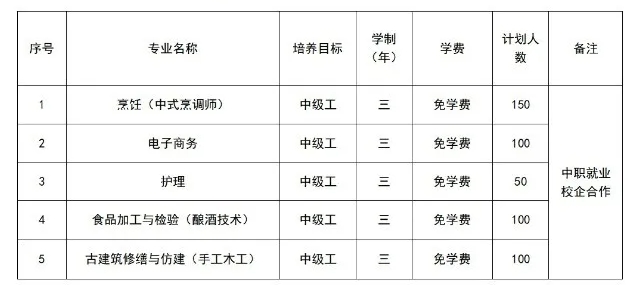 建甌市技工學校2024年招生簡介