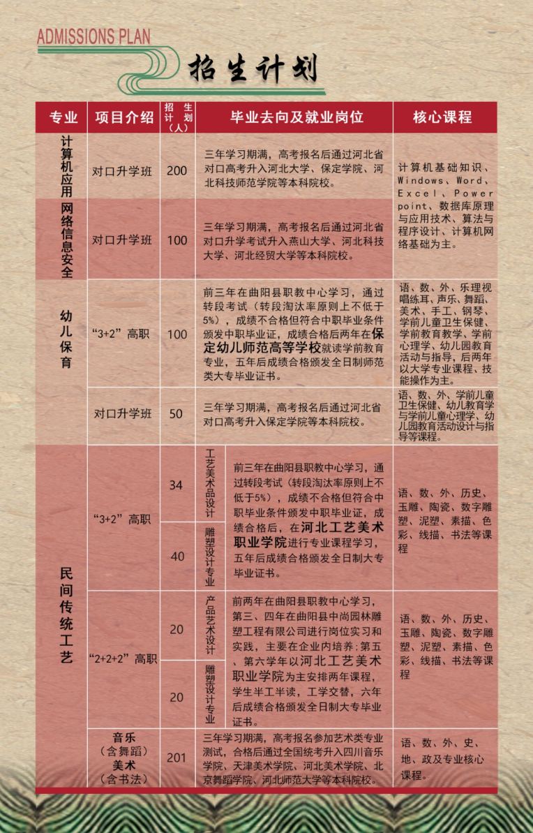 河北省曲陽(yáng)縣職業(yè)技術(shù)教育中心2024年招生簡(jiǎn)章