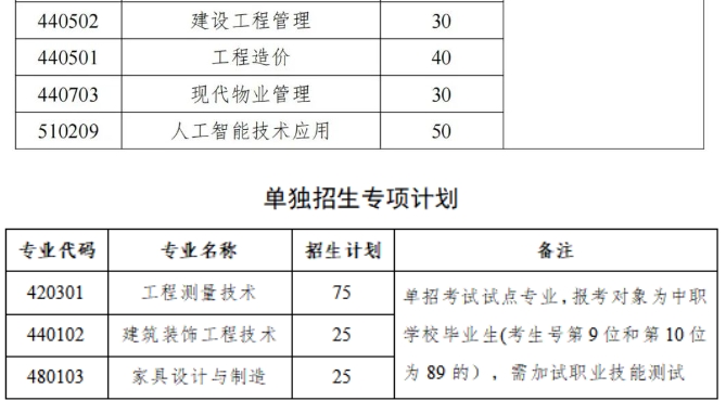 江西建設(shè)職業(yè)技術(shù)學(xué)院2024年單獨(dú)招生計(jì)劃