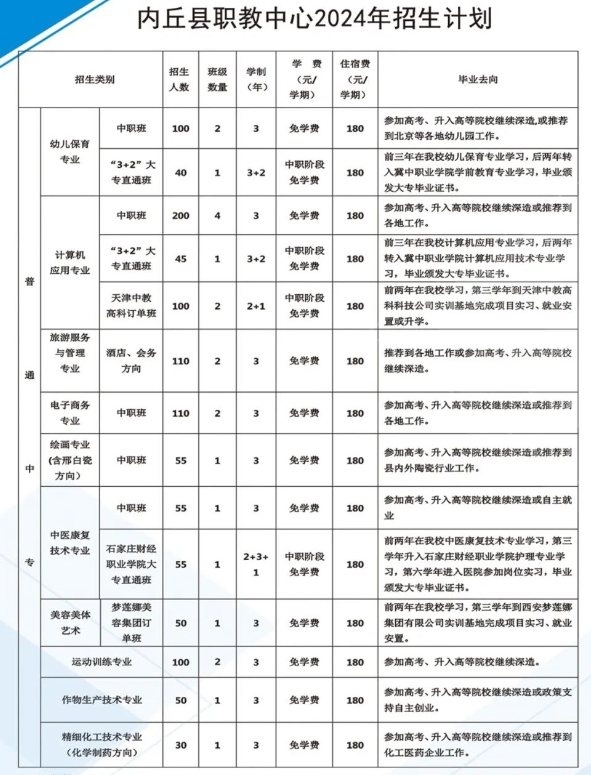 河北省內(nèi)丘縣職業(yè)技術(shù)教育中心招生計(jì)劃.png