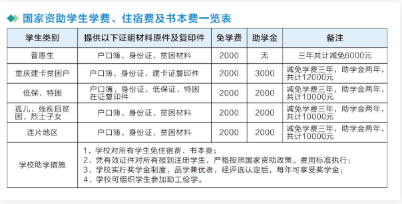 國家資助學(xué)生學(xué)費、住宿費及書本費一覽表
