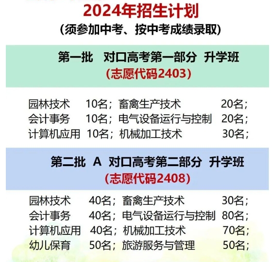 灤南縣職業(yè)教育中心2024招生簡章