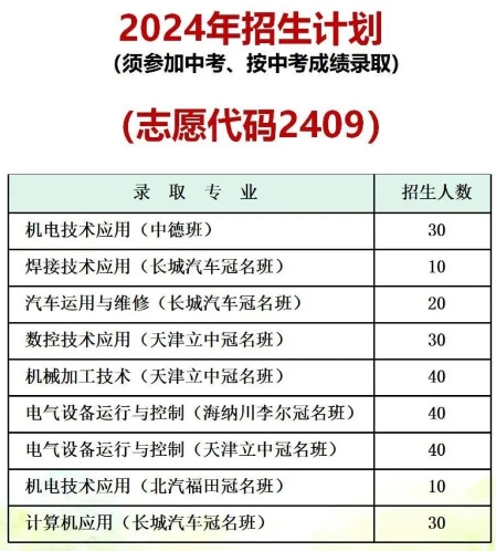 灤南縣職業(yè)教育中心2024招生簡章