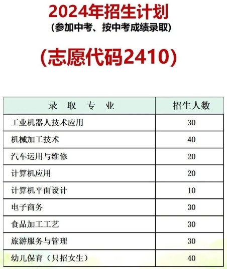 灤南縣職業(yè)教育中心2024招生簡章