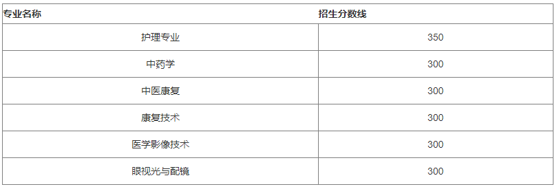 專業(yè)分?jǐn)?shù)線