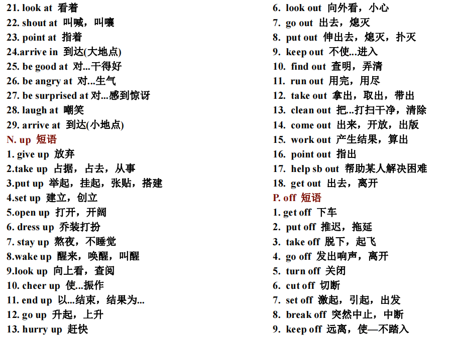 中考必備英語(yǔ)詞匯