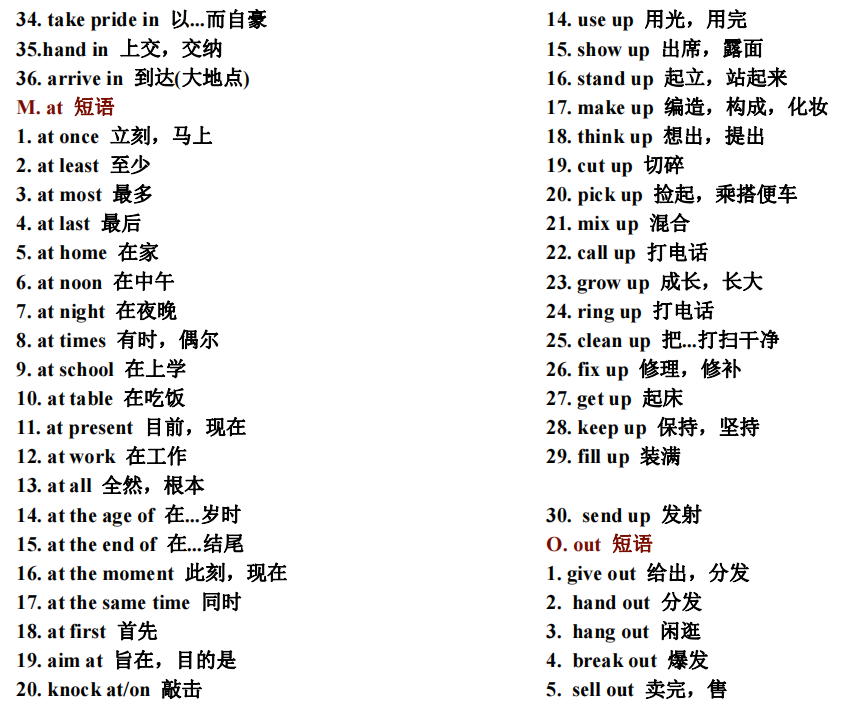 中考必備英語(yǔ)詞匯