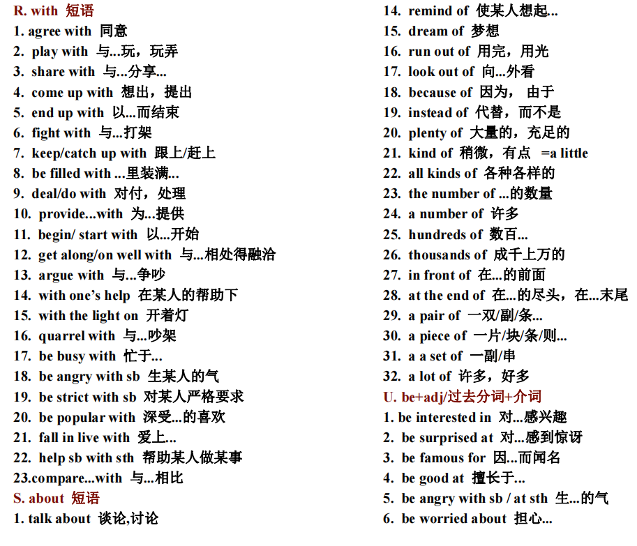 中考必備英語(yǔ)詞匯