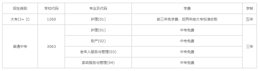 專業(yè)學(xué)費(fèi)