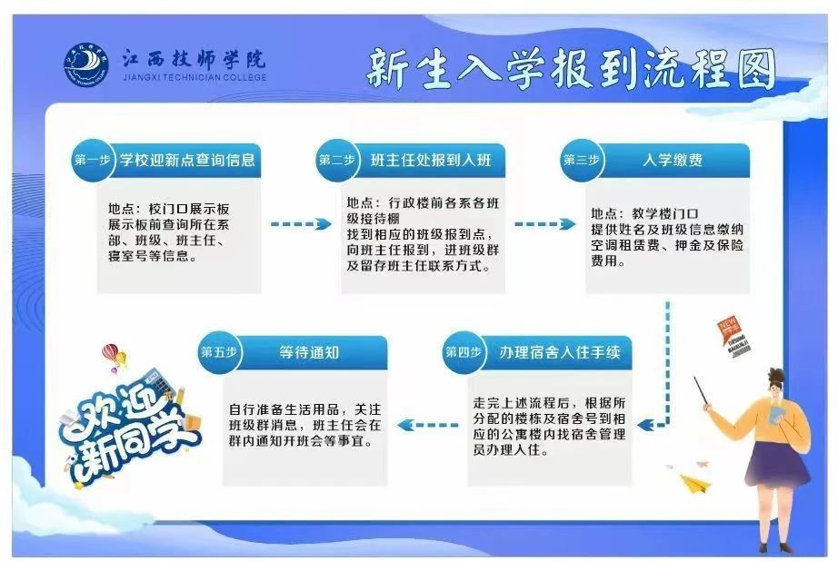 江西技師學(xué)院