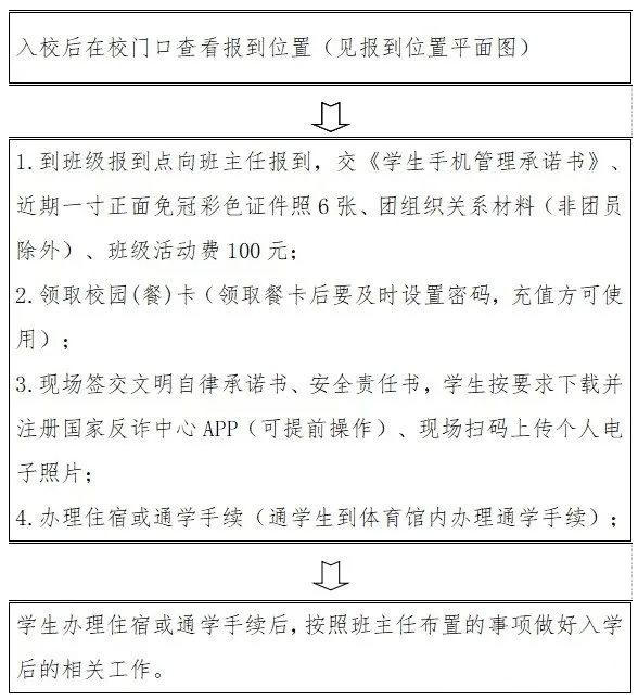 福建省泉州市農(nóng)業(yè)學(xué)校2024級新生入學(xué)指南