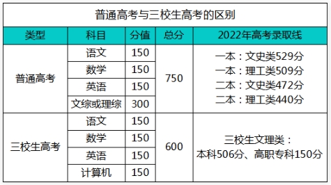 讀龍南中等專業(yè)學(xué)?？梢钥即髮W(xué)嗎?