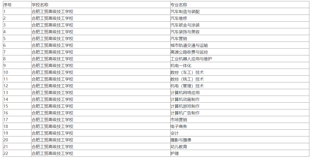 2024合肥工貿(mào)高級技工學校開設的專業(yè)一覽表