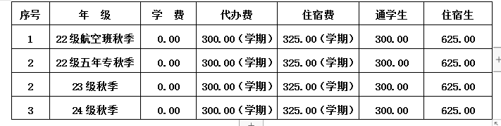 南安市工業(yè)學(xué)校2024年秋季23級(jí)學(xué)生入學(xué)須知