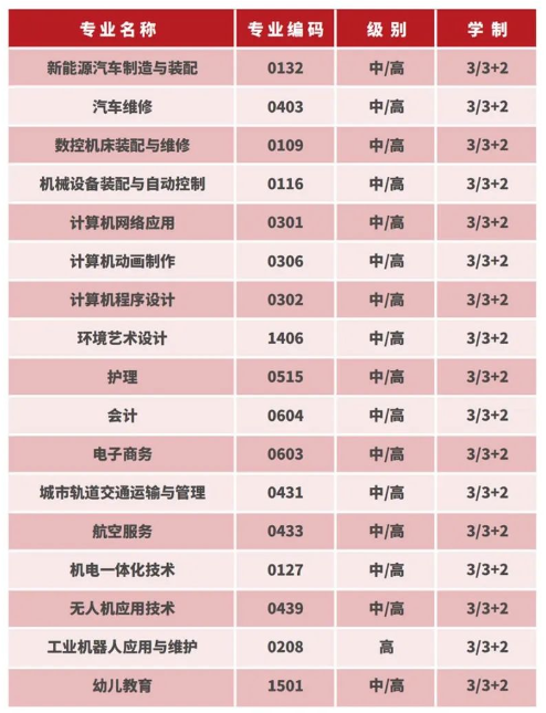 招生專(zhuān)業(yè)