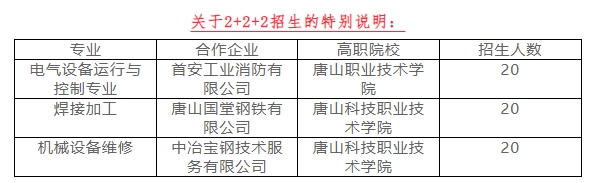 樂亭縣綜合職業(yè)技術(shù)學校2+2+2招生計劃.png