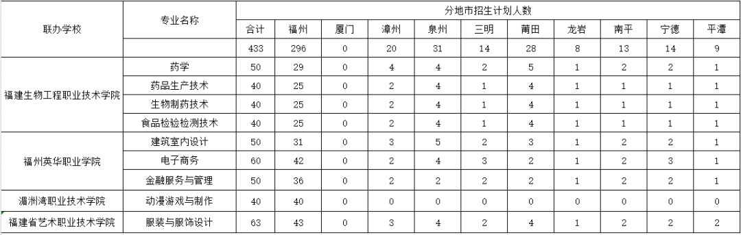 福建工貿學校2024年招生簡章