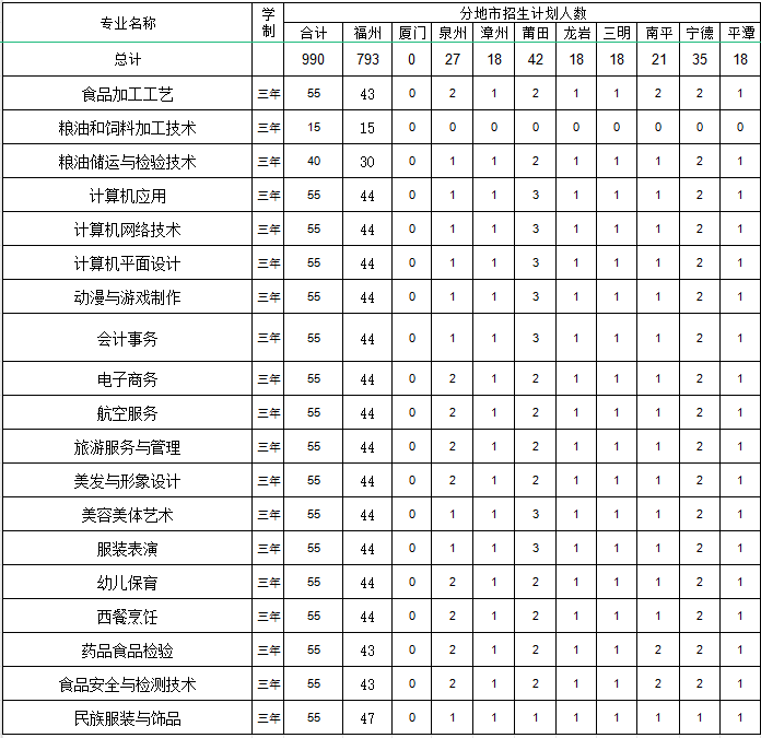 福建工貿學校2024年招生簡章