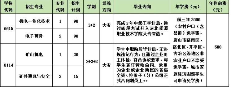 開灤技師學院2024年招生簡章出爐！