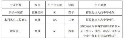 江西省水利工程技師學(xué)院2024年招生計(jì)劃