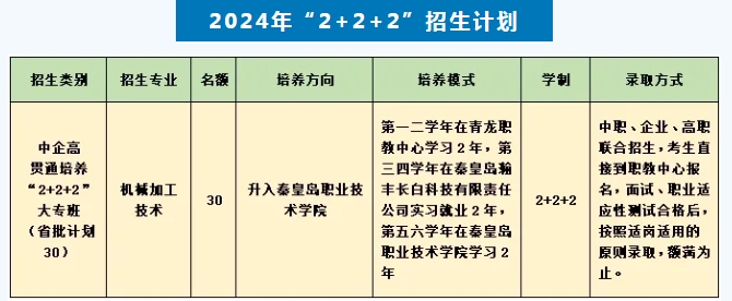 青龍職教中心2024年“2+2+2”大專班招生簡介