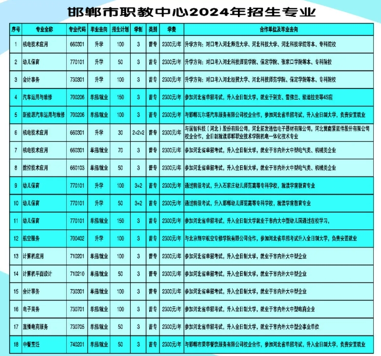 邯鄲市職教中心2024年招生計(jì)劃