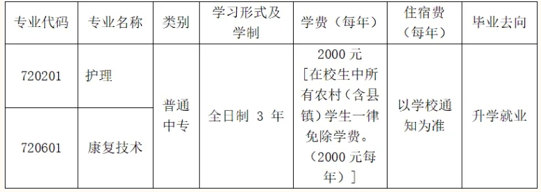 邯鄲峰峰衛(wèi)生學(xué)校2024招生簡(jiǎn)章