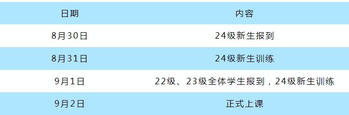 福州商貿(mào)職業(yè)中專學(xué)校2024級(jí)新生入學(xué)須知