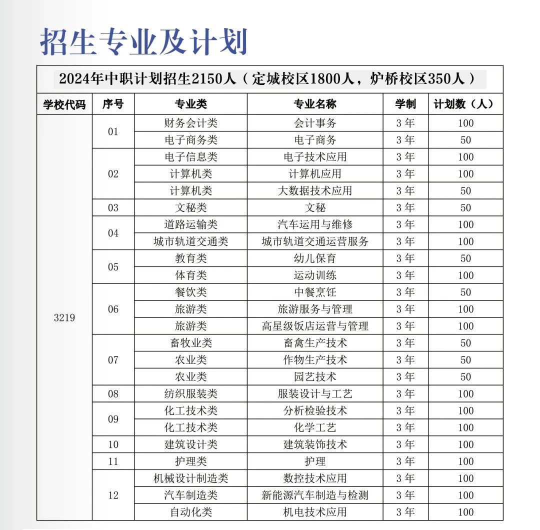 招生專業(yè)及計劃