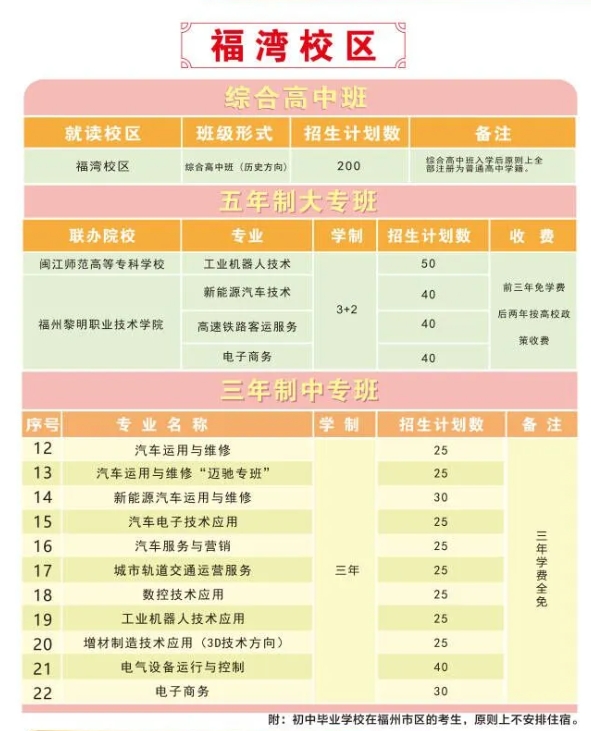 2024年福州機電工程職業(yè)技術(shù)學(xué)校招生簡章