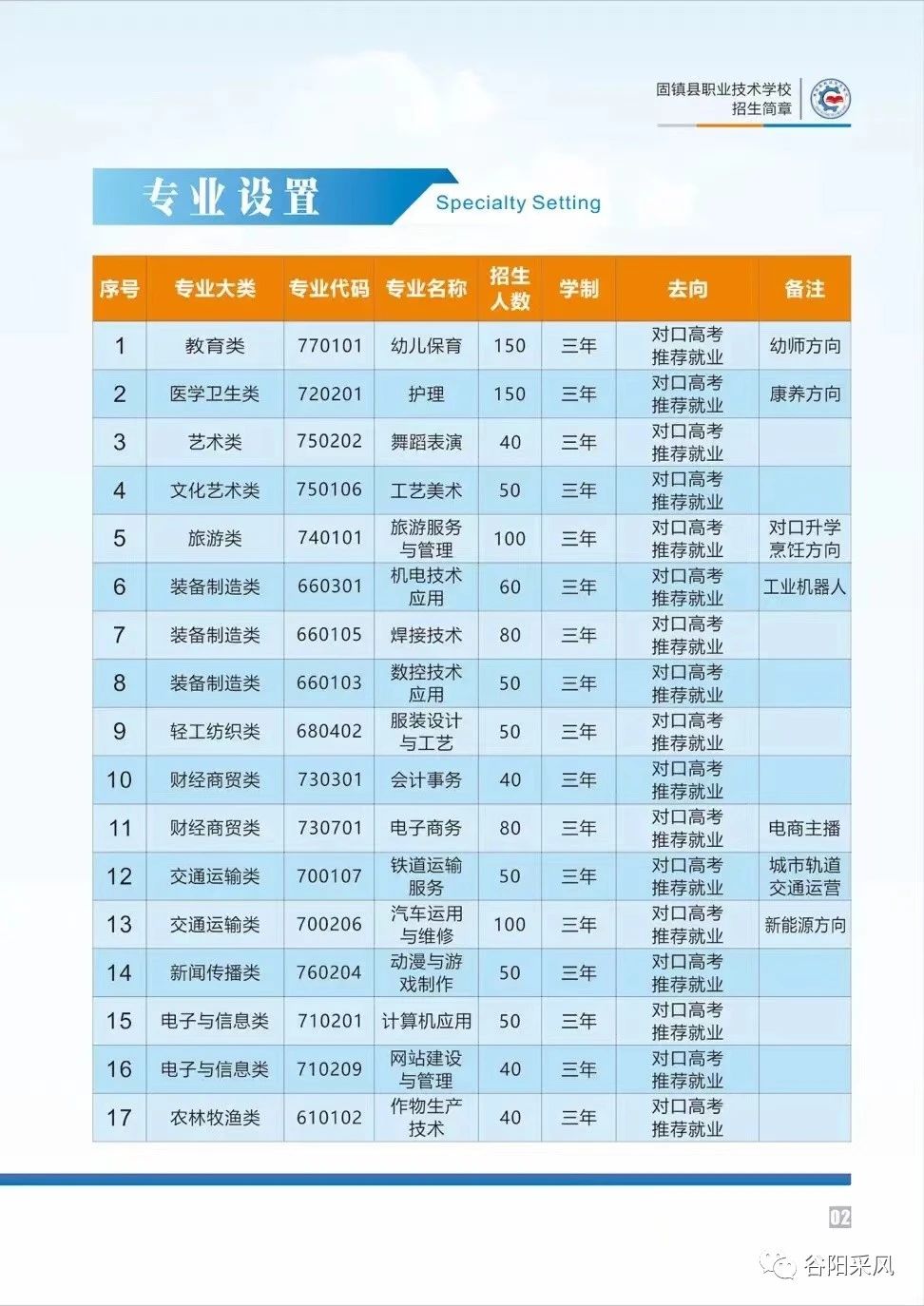 專業(yè)設(shè)置