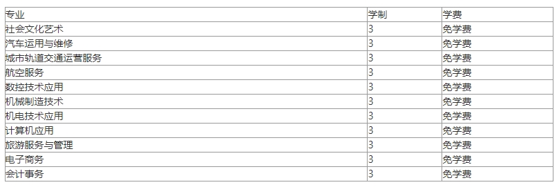 六安市金安職業(yè)學(xué)校學(xué)費(fèi)