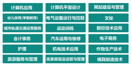 專(zhuān)業(yè)設(shè)置