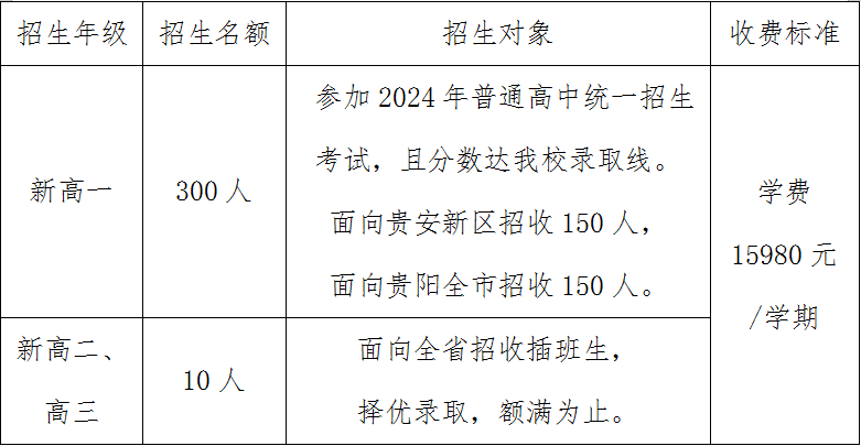 2024年秋季招生計劃