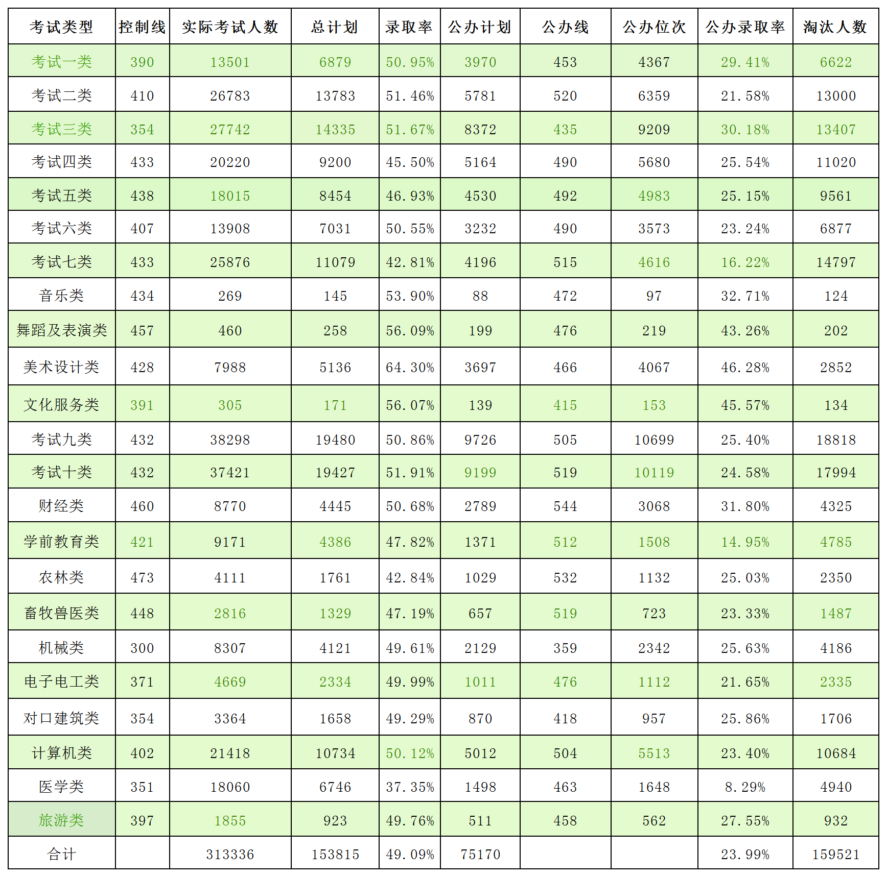 2025年河北單招各專業(yè)分?jǐn)?shù)線參考！