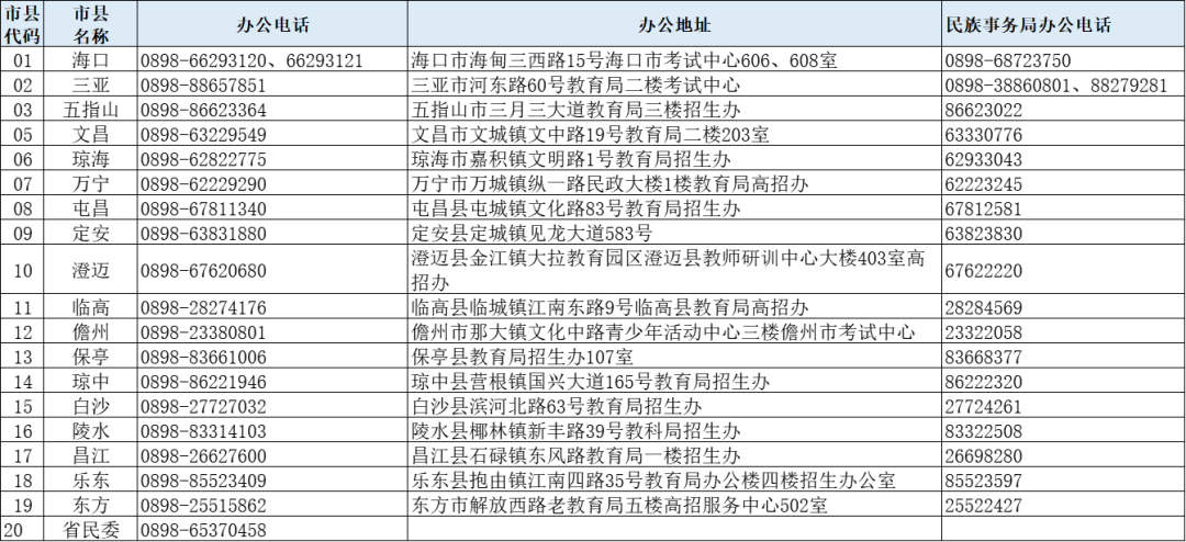 2025海南高考報名時間及入口