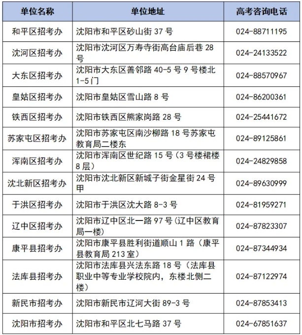 沈陽市2025年高考各考區(qū)招辦地址及咨詢電話