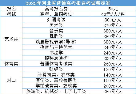 高考報名考試費