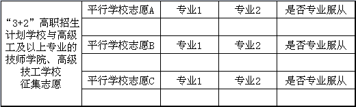 “3+2”高職招生計(jì)劃學(xué)校與高級工及以上專業(yè)的技師學(xué)院、高級技工學(xué)校志愿