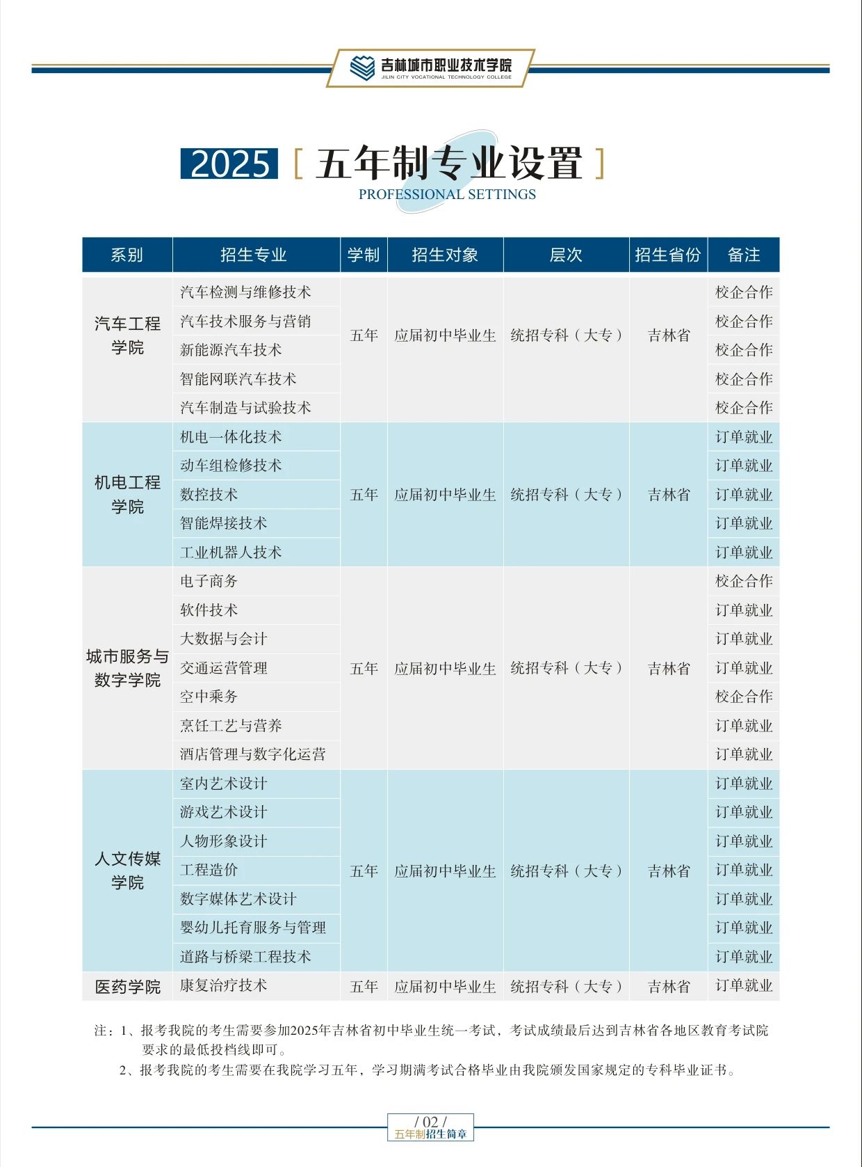 吉林城市職業(yè)技術(shù)學(xué)院2025年五年制招生簡章