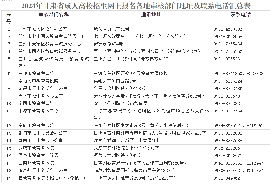 2024年甘肅成人高考報(bào)考政策！