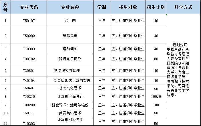 ?？谟心男┲袑W校?附志愿填報和錄取安排!