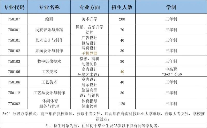 ?？谟心男┲袑W校?附志愿填報和錄取安排!
