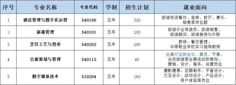 ?？谟心男┲袑W校?附志愿填報和錄取安排!