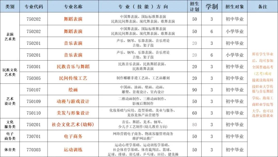 ?？谟心男┲袑W校?附志愿填報和錄取安排!