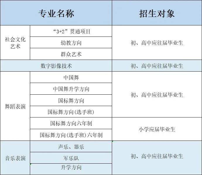 ?？谟心男┲袑W校?附志愿填報和錄取安排!